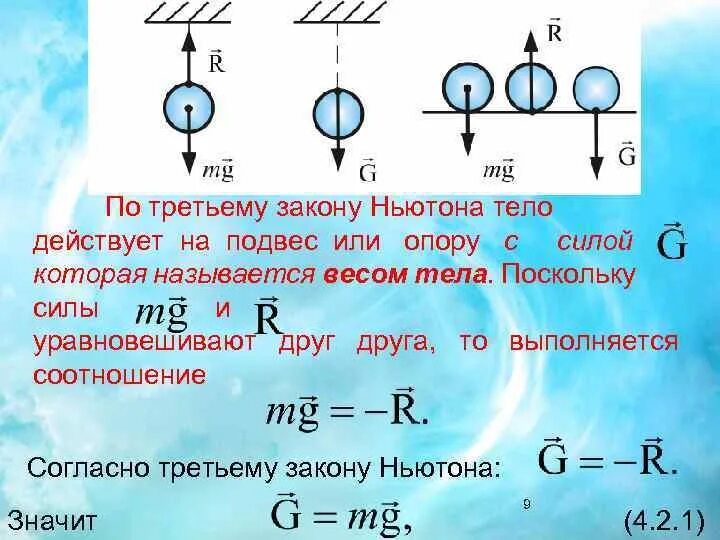 Направление сил действующих на тело. Силы действующие на подвешенное тело. Изобразите силы действующие на тело. Расставить силы действующие на тело. Сила веса подвешенного тела.