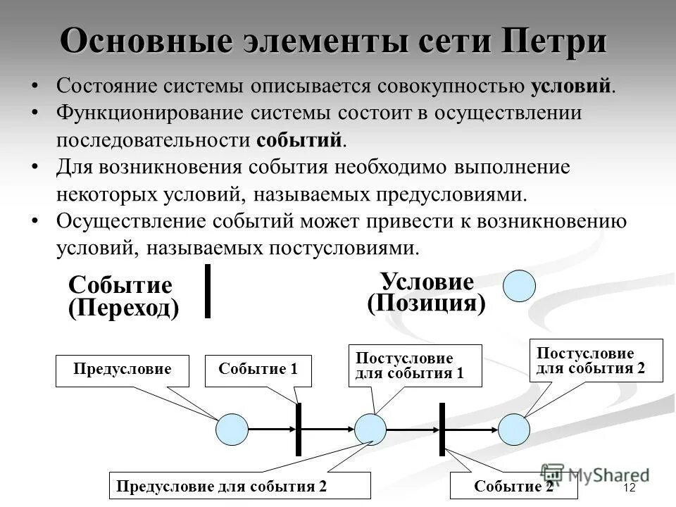 Состояние и функционирование системы. Функционирование это определение. Определение функционирование системы. Определение функционирование системы. Определение функционирование системы.