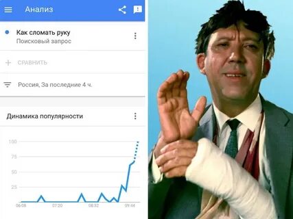 Как сломать том