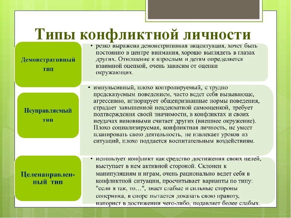 Тест вид конфликтов психологии вам наиболее близок. Типы конфликтных личностей. Классификация конфликтных типов личности. Типы конфлиинвх личнрсиец. Типы личностных конфликтов.