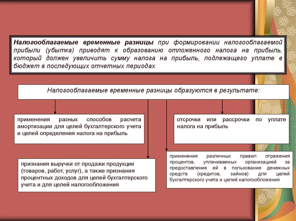 Амортизация временные разницы. Налогооблагаемые временные разницы. Налогооблагаемая временная разница это. Налогооблагаемые временные разницы приводят к образованию. ПБУ 18/02 налогооблагаемые временные разницы.