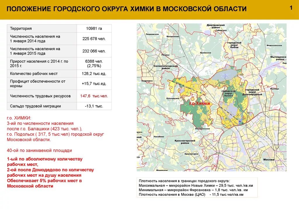 Плотность населения городского округа Химки. Карта плотности населения Подмосковья. Карта городского округа Химки. Население городского округа Химки.