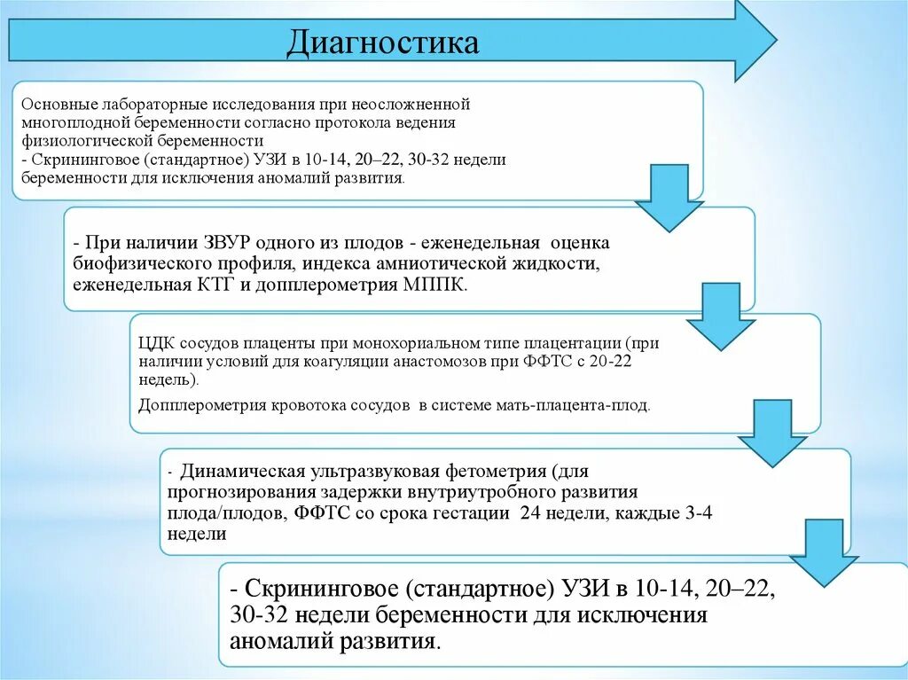 Мппк 1 а степени при беременности. Мппк при беременности. удовлетворительное состояние мппк при беременности. нарушение мппк. степени мппк.