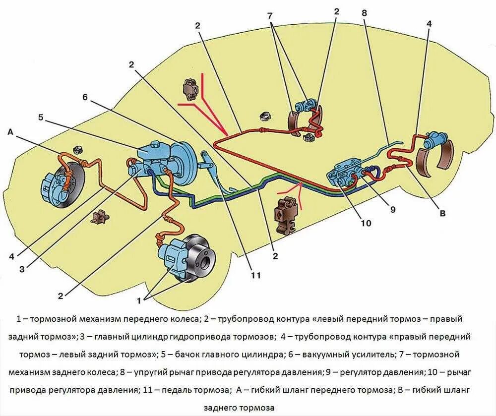 Задняя тормозная система ваз 2114. Как выглядит тормозная система. Принцип действия гидравлического тормоза автомобиля. Тормозная система газель 3302. Система торможения автомобиля схема.