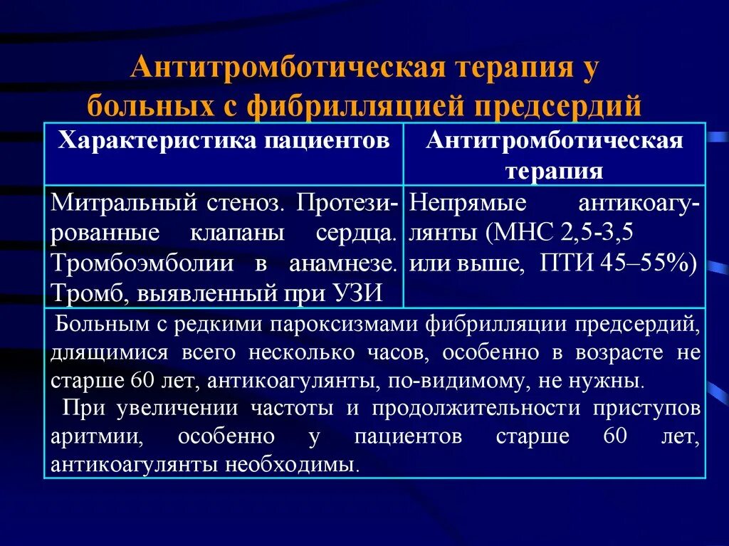 Персистирующая фп. Фибрилляция предсердий терапия. фибрилляция предсердий мкб. персистирующая форма фибрилляции предсердий. хроническая форма фибрилляции предсердий.