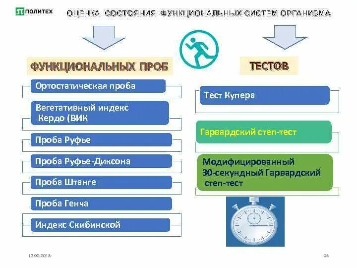 Оценка функционального состояния. Оценка функциональных систем организма. Тесты для определения функционального состояния. Функциональное состояние организма.