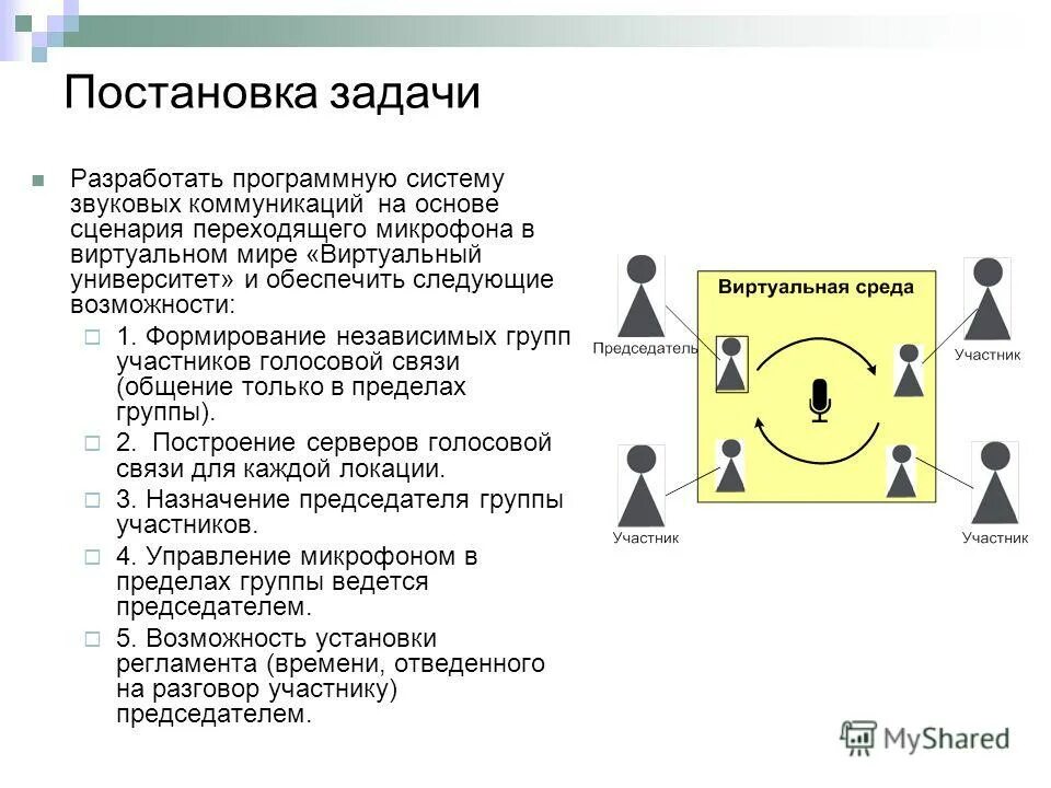 звуковые коммуникации