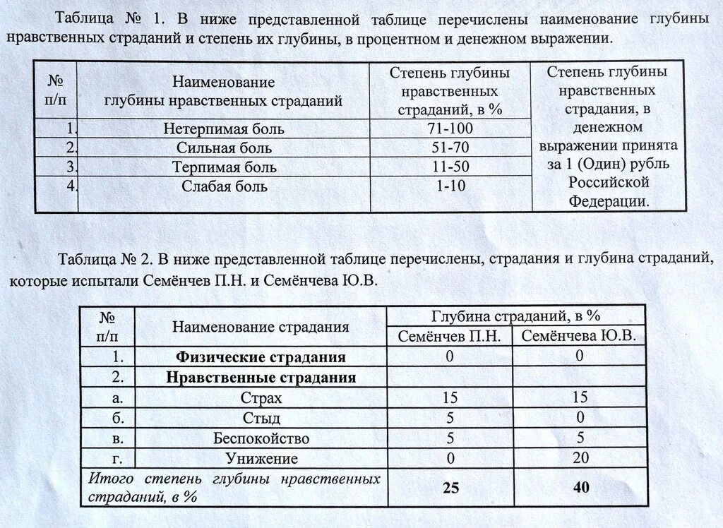 Степень глубины. Таблица унижения. степень страданий это. таблица унижения картинки. таблица таблица унижения нет.