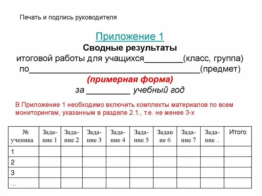 Результаты итоговых работ 1 класс. Как подписывать итоговую работу. Форма для сбора сводных результатов. Подпись руководителя проекта. Итоговый результат.