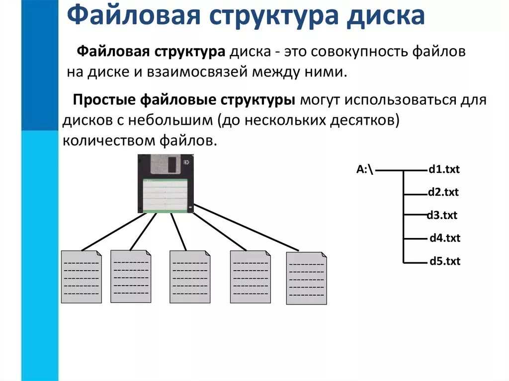 Какие бывают системы в информатике