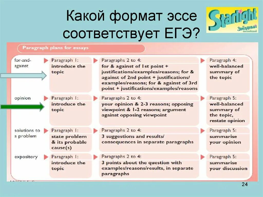 Reason paragraph. Формат эссе. Эссе Формат написания. Формат эссе пример. Формат эссе на английском.