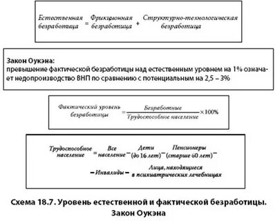 Безработица тест егэ
