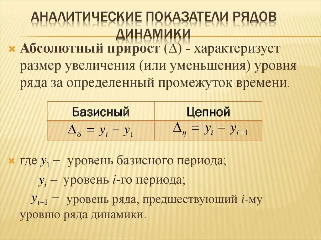 Изменение ряда. Расчёт аналитических показателей динамики. Формула абсолютного показателя ряда динамики. Базисные показатели ряда динамики формула. Статистические показатели ряда динамики формула.