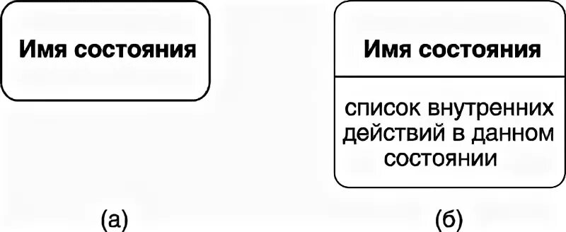 Имя состояния