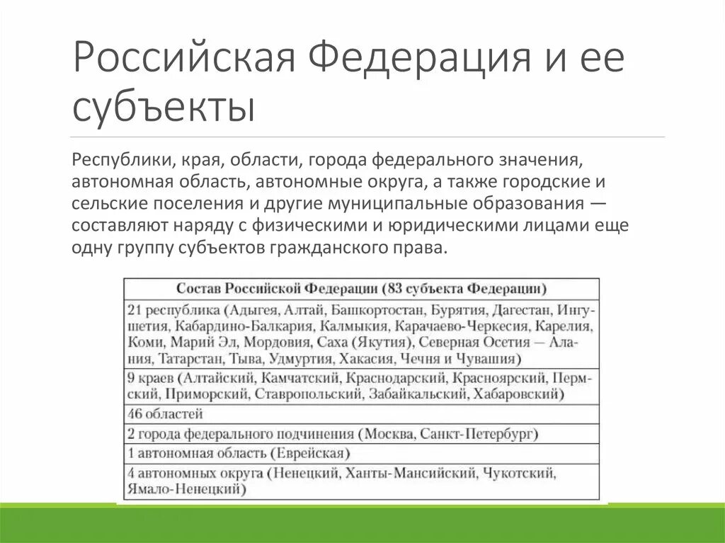 Федерация и ее субъекты. РФ И ее субъекты. Субъекты Федерации РФ. Описание субъекта РФ.