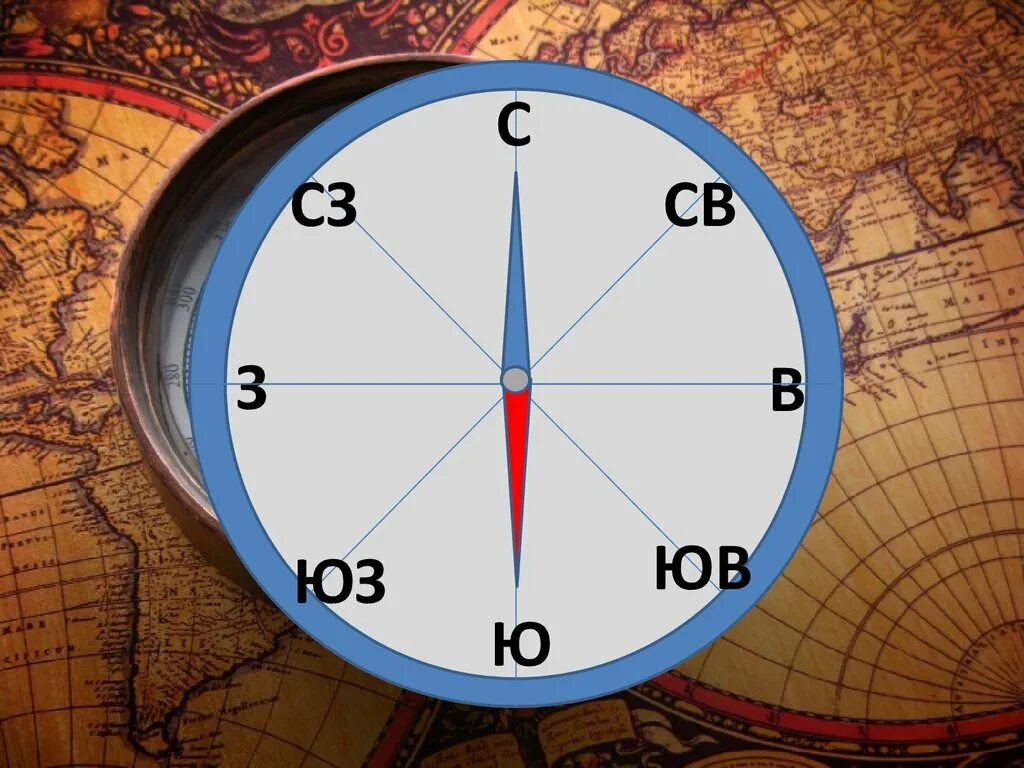 Стороны света 2 класс окружающий. Компас на русском. Стороны света на компасе. Компас картинка. Компас для детей.