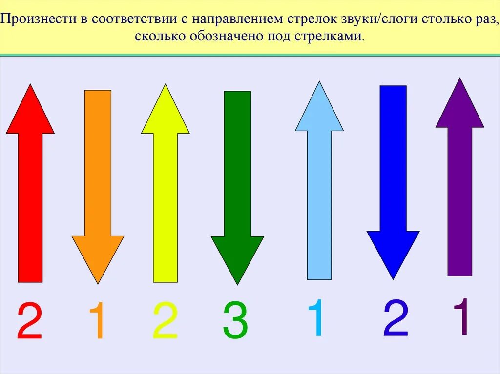 Дифференциация с и ш в слогах со стрелками. Дифференциация с-ш задания для дошкольников. Дифференциация звуков с-ш стрелочки. Дифференциация с-ш стрелки. Направление ш