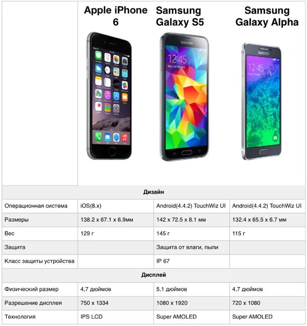 Сравнить смартфоны а34 и а54