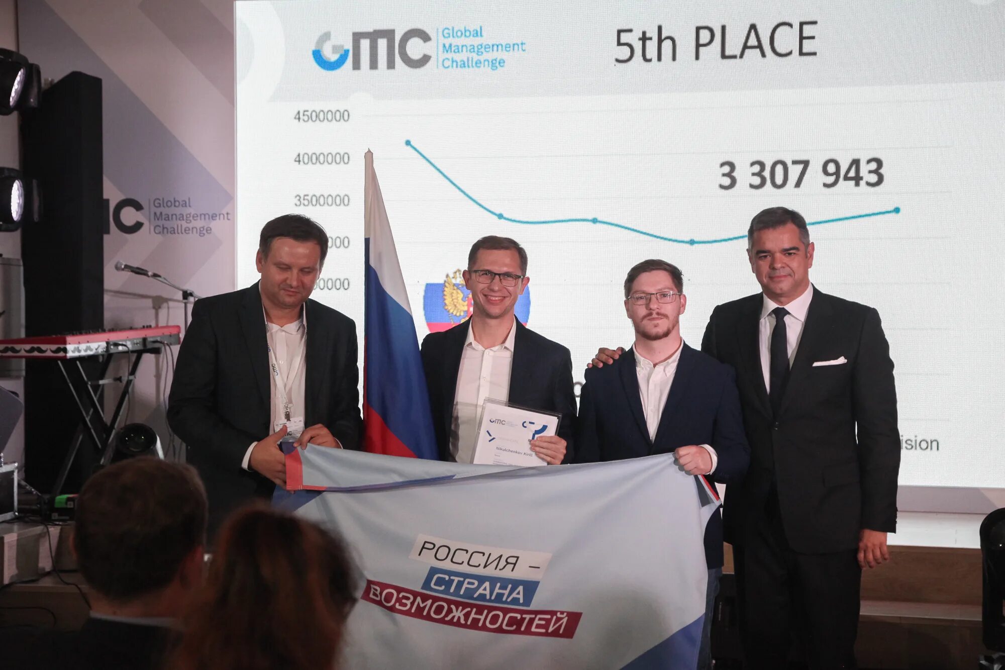 Сайт глобал нижний новгород. Бизнесмены Нижнего Новгорода фото. Global Management Challenge. Всероссийский Чемпионат Global Management Challenge. +Финал Global Management Challenge Россия.