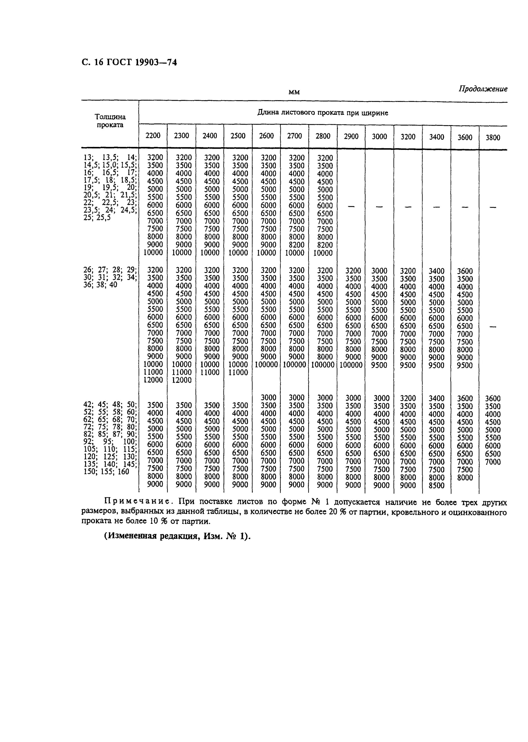 Сталь 3 мм гост. Лист б-пн-10 ГОСТ 19903-74. Лист б-пн-4 ГОСТ 19903-2015. Лист 16 ГОСТ 19903-2015. Сталь листовая ГОСТ 19903-2015 с255.