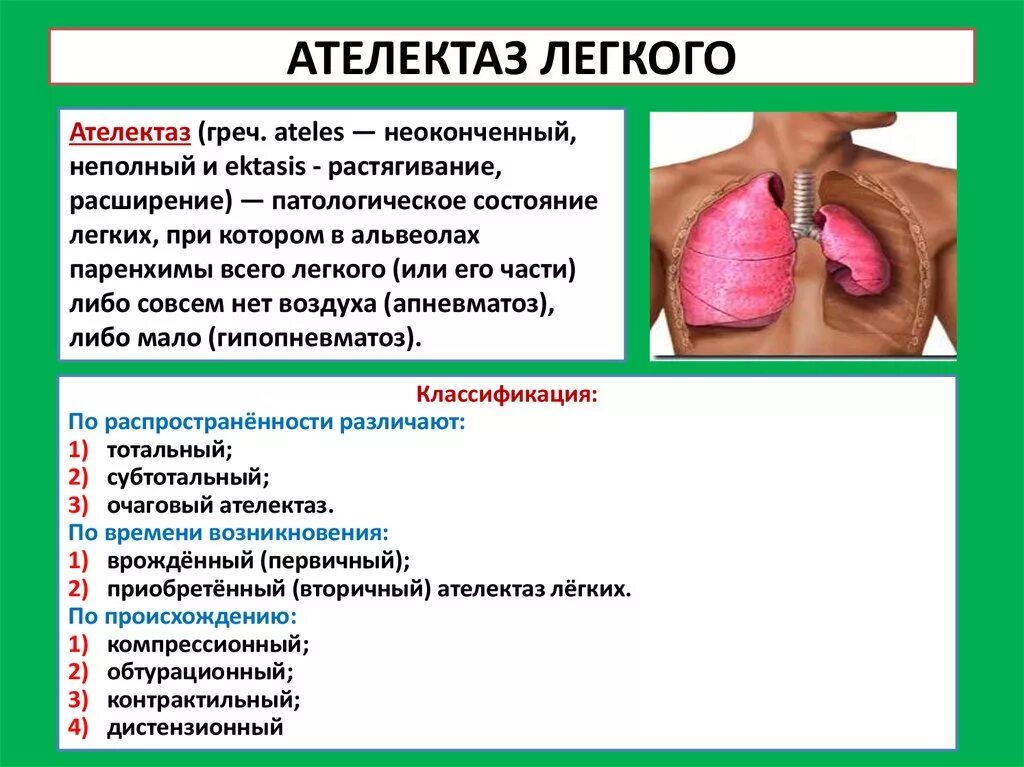 Признаки ателектаза легкого. Ателектаз легкого причины. Ателектаз классификация. Ателектаз легких причины.