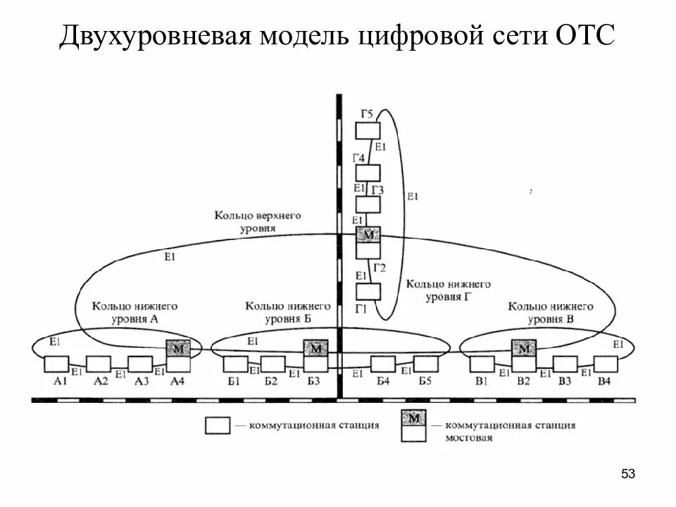 Оперативно-технологическая связь (отс). Вид оперативно-технологической связи (отс) -. Виды отс. Мониторинг серверов. Структурная схема сети предприятия.