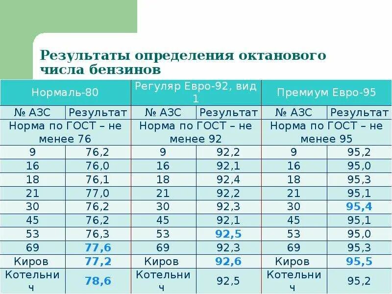 Наибольшее октановое число. Октановое число по исследовательскому методу. Исследовательский метод октанового числа. Двигатель для определения октанового числа. Презентация на тему октановое число топлива.