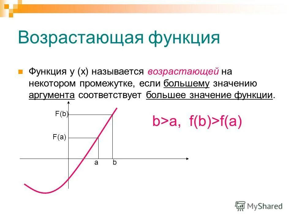 Функция возрастающая на всей области определения