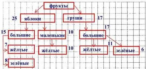 Бабушка прислала