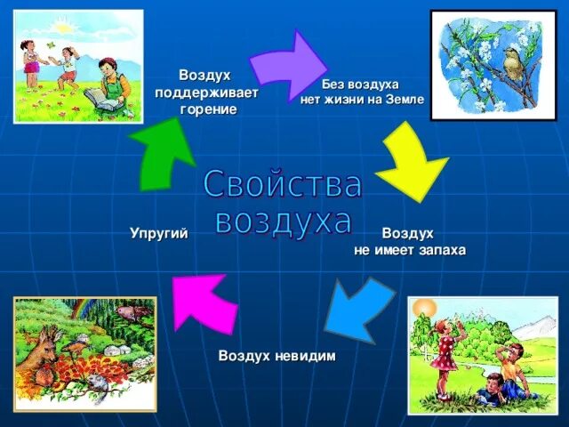 Занятия про воздух. Воздух невидимка картинка. презентация воздух для дошкольников. воздух невидимка картинки для детей. воздух невидимка занятие в старшей группе.