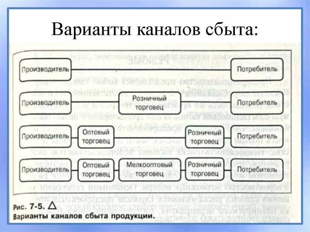 Вариант сбыта