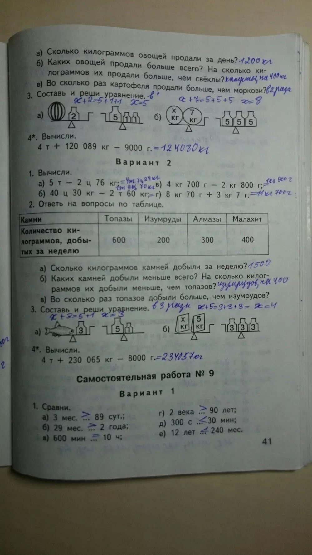 Ситникова ответы контрольные 3 класс. Ситникова математика рабочая тетрадь 4 класс. Ситникова рабочая тетрадь по математике 4 класс. Гдз по математике 4 класс рабочая тетрадь Ситникова. Рабочая тетрадь по математике т.н.Ситникова.