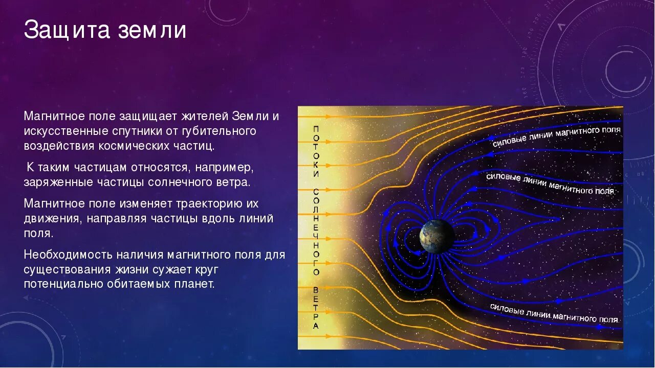 Магнитное поле земли защита от солнечной радиации. Магнитное поле земли. Магнитное поле земли защищает. Магнитное поле земли з. Что защищает от солнечной радиации