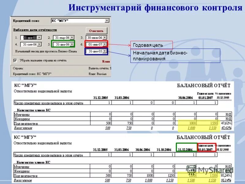 Отчеты фин управляющего. Отчеты фин управляющего