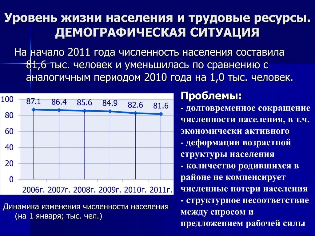 Укажите причины демографических изменений. Демографическая ситуация. Демографическая ситуация Ярославской области. Изменение демографии. Демографическая ситуация и трудовые ресурсы.