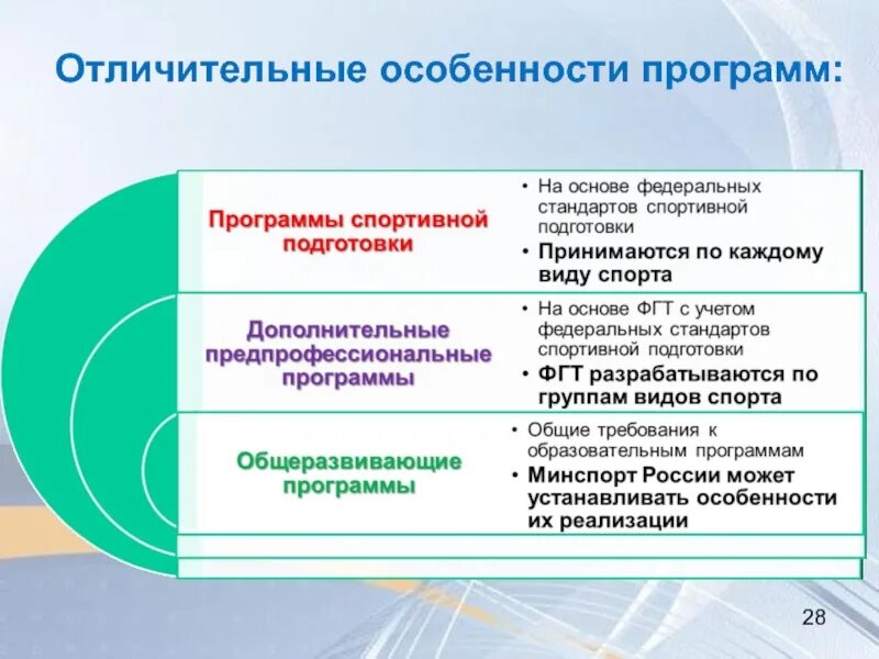 Специфика программы дополнительного образования. Отличительные особенности программы. общеразвивающие и предпрофессиональные программы. характерные особенности программы. отличительные признаки программы.