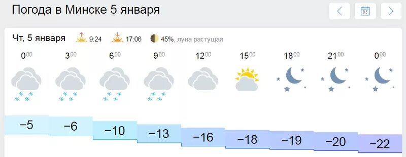 Погода минск по часам на 3 дня. Погода в Минске в январе. Погода в Минске. Погода в Минске в декабре. Погода Минск май.