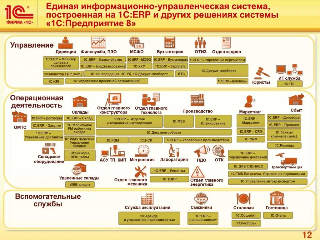 1с выбрать следующий
