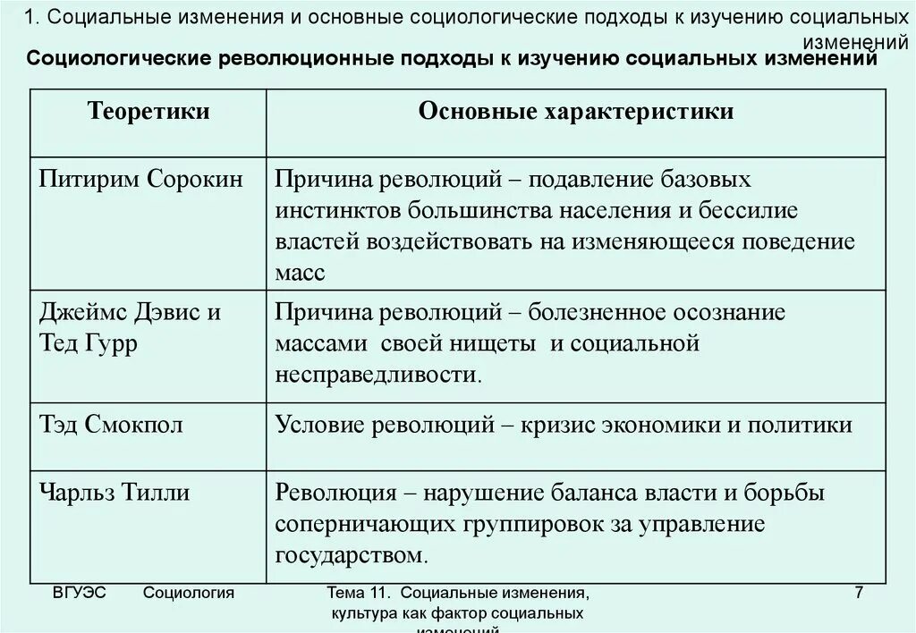 Социология социальных изменений. Подходы к изучению социальных изменений. Теории социальных изменений в социологии. Факторы социальных изменений социология. Социальные изменения перемены