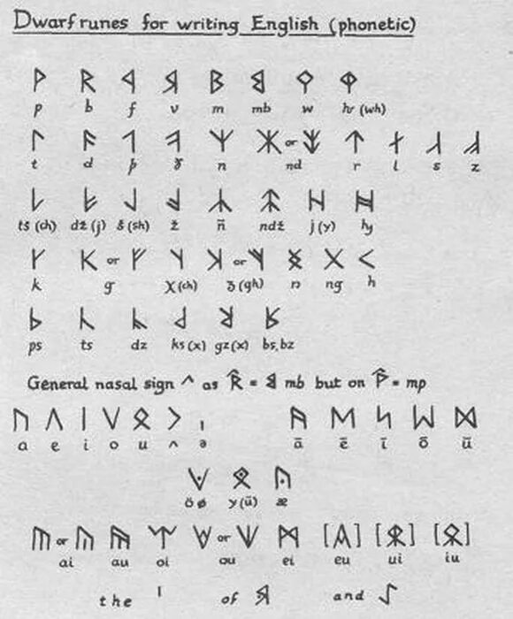 Письменность гномов Средиземья. Письмена гномов Средиземья. Гномьи руны Средиземья. Язык гномов Толкиена алфавит. Языки средиземья