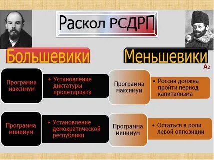 Большевики и меньшевики это