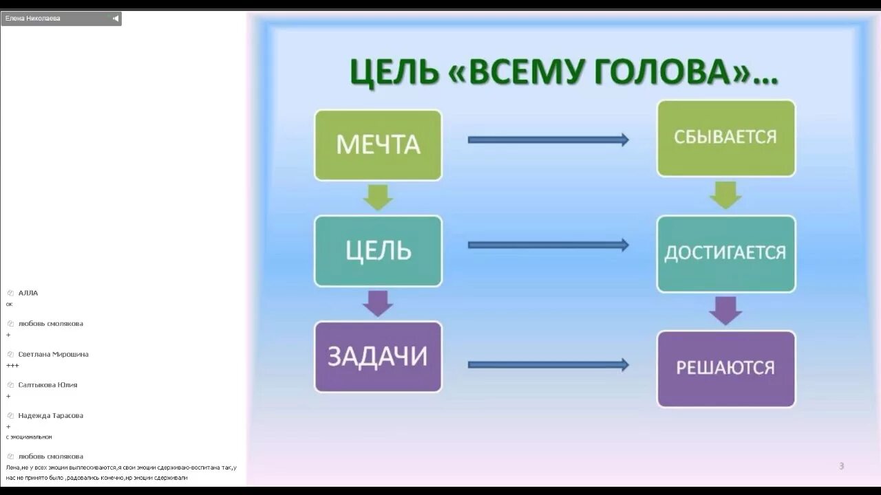 Мечты цели и планы. Мечты и цели. мечта цель задачи. отличие мечты и цели. чем мечта отличается от цели.