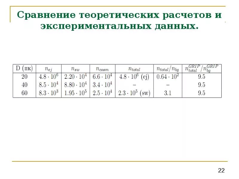 Сравните свои экспериментально полученные результаты. Сравнение теоретических и экспериментальных данных. теоретический и экспериментальный расчет. сравнение теоретических данных с опытными. как сравнить экспериментальное значение с теоретическим.