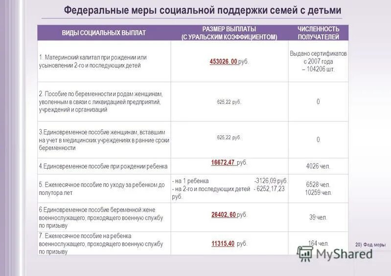 Детское пособие в Оренбургской. Размер детского пособия в 2022 году. Детские пособия в Оренбургской области. Пособия на детей в Оренбургской области в 2022 году.