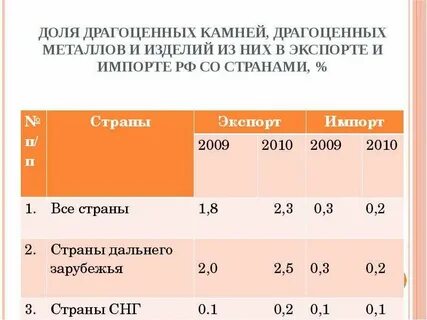 Ввоз вывоз драгоценных металлов и камней