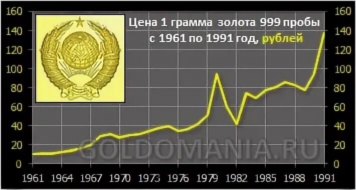 Грамма года