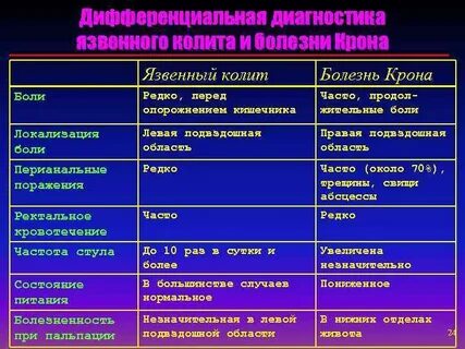 Болезнь крона диагностика