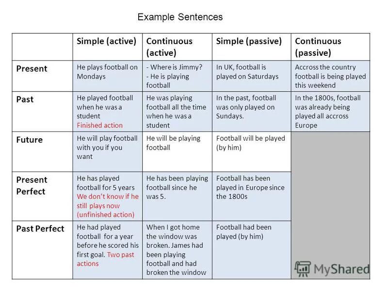 How many sentences