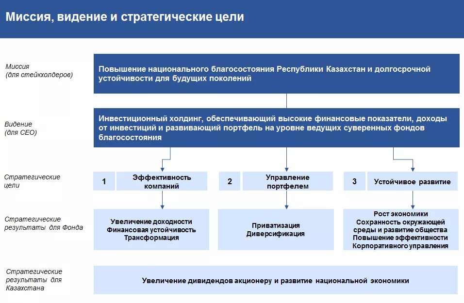 Миссия стратегии развития. Миссия видение стратегия цель. Стратегическое видение миссия и цели организации. Стратегические цели предприятия. Цель стратегии развития предприятия.