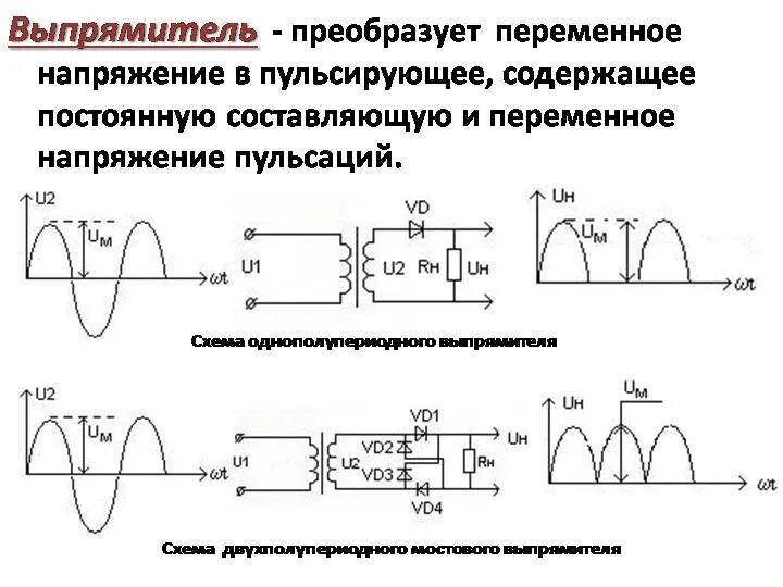 Постоянно ли напряжение при переменном токе. Переменное напряжение на схеме. график напряжения постоянного тока. выпрямитель переменного тока 220в в постоянный. преобразование постоянного тока в переменный ток схема.